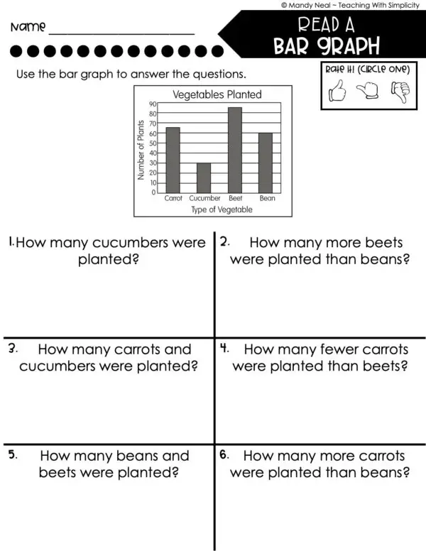 3rd Grade Represent and Interpret Data – Read a Bar Graph Worksheet 1