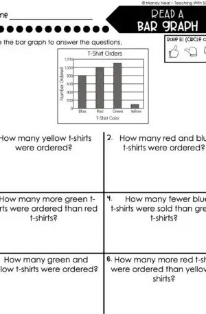 3rd Grade Represent and Interpret Data – Read a Bar Graph Worksheet 2