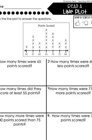 3rd Grade Represent and Interpret Data – Read a Line Plot Worksheet 1