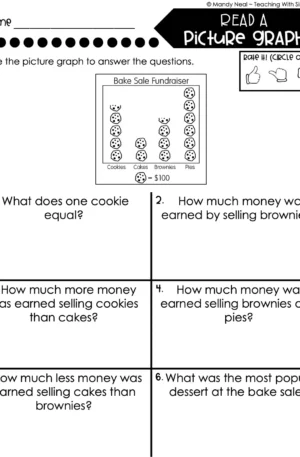 3rd Grade Represent and Interpret Data – Read a Picture Graph Worksheet 1