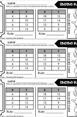 5th Grade Expressions and Patterns - Finding Rules Exit Ticket 1