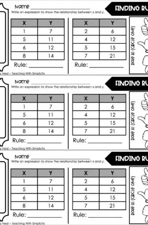 5th Grade Expressions and Patterns - Finding Rules Exit Ticket 2