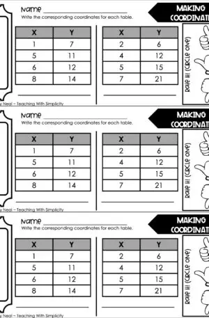 5th Grade Expressions and Patterns - Making Coordinates Exit Ticket 1