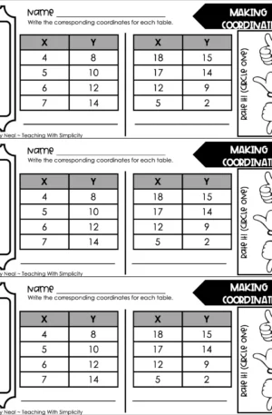 5th Grade Expressions and Patterns - Making Coordinates Exit Ticket 2