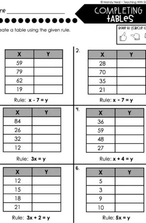 5th Grade Expressions and Patterns – Completing Tables Worksheet 1