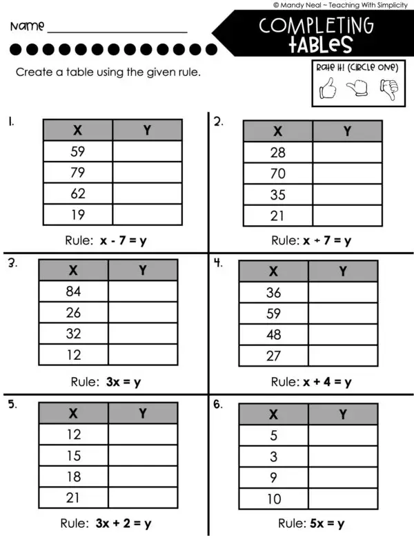 5th Grade Expressions and Patterns – Completing Tables Worksheet 1