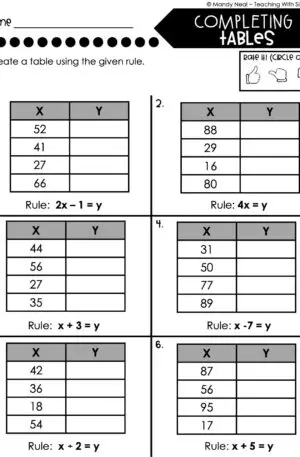 5th Grade Expressions and Patterns – Completing Tables Worksheet 2