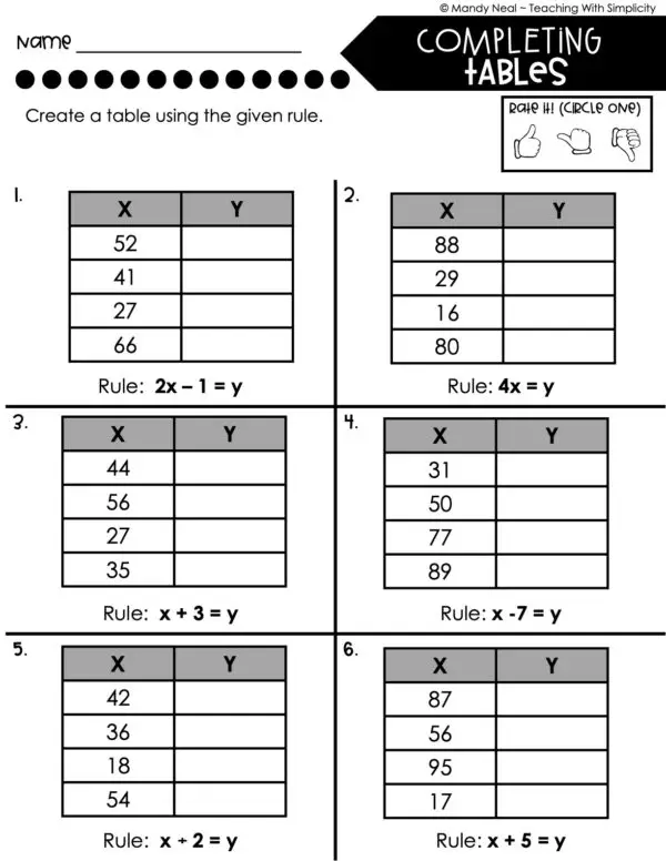 5th Grade Expressions and Patterns – Completing Tables Worksheet 2