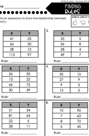 5th Grade Expressions and Patterns – Finding Rules Worksheet 1