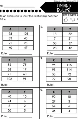 5th Grade Expressions and Patterns – Finding Rules Worksheet 2