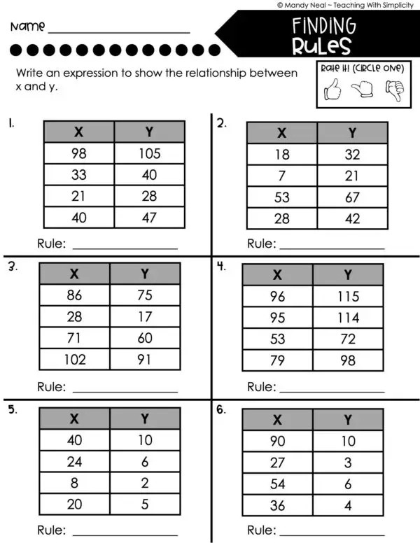 5th Grade Expressions and Patterns – Finding Rules Worksheet 2