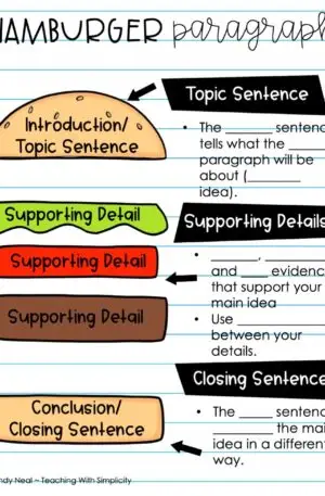 Paragraph Anchor Charts