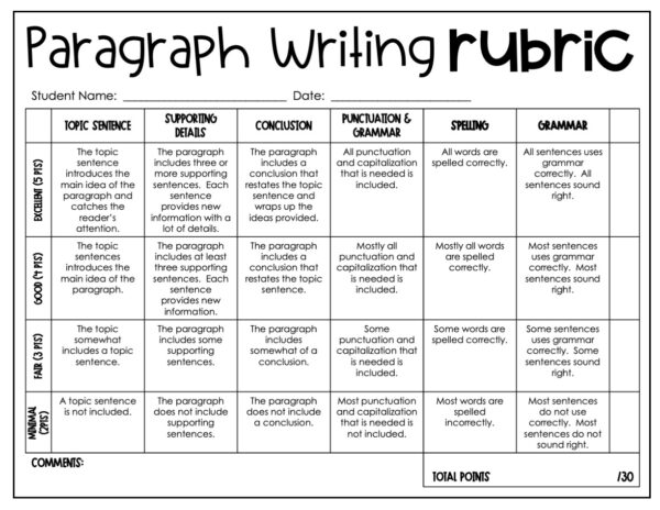 Paragraph Rubric (Editable)