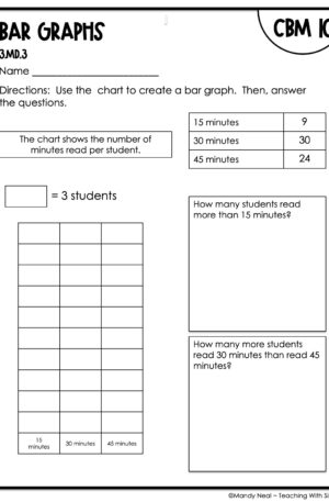 3rd Grade Bar Graphs Intervention Assessment 10