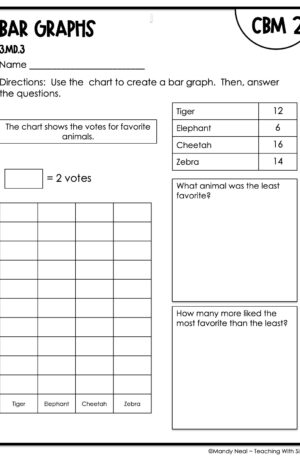 3rd Grade Bar Graphs Intervention Assessment 2