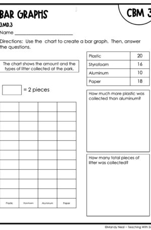 3rd Grade Bar Graphs Intervention Assessment 3