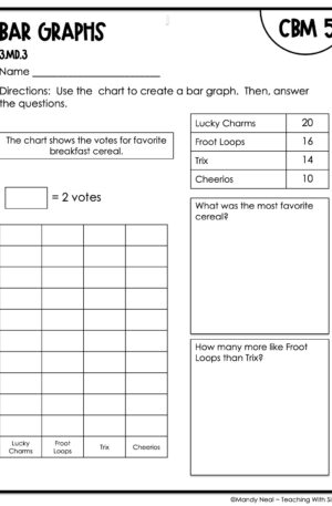 3rd Grade Bar Graphs Intervention Assessment 5