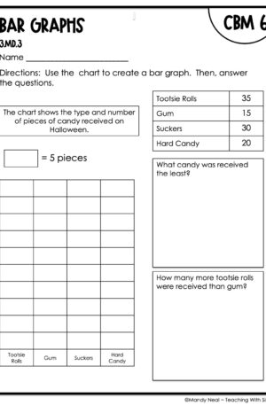 3rd Grade Bar Graphs Intervention Assessment 6