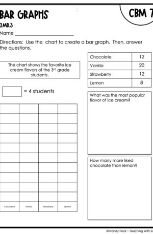 3rd Grade Bar Graphs Intervention Assessment 7