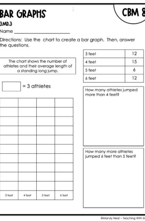 3rd Grade Bar Graphs Intervention Assessment 8