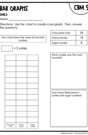 3rd Grade Bar Graphs Intervention Assessment 9