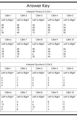 3rd Grade Intervention Assessment Answer Key