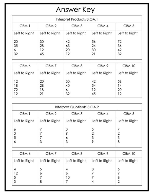 3rd Grade Intervention Assessment Answer Key