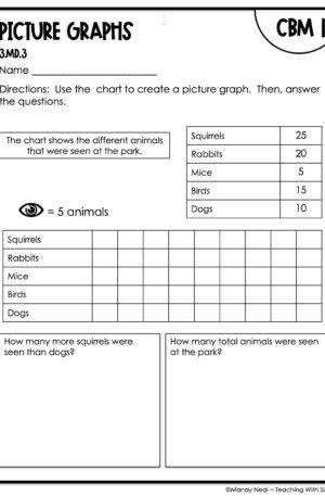 3rd Grade Picture Graphs Intervention Assessment 1