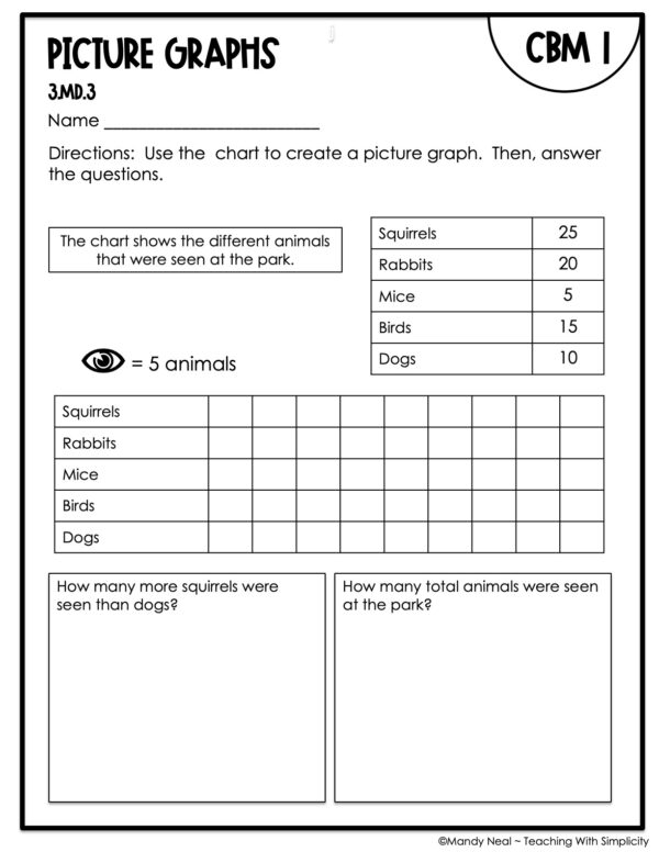 3rd Grade Picture Graphs Intervention Assessment 1