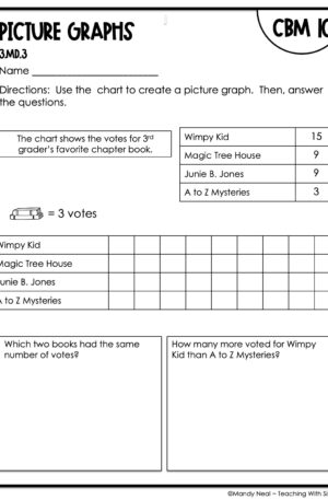 3rd Grade Picture Graphs Intervention Assessment 10