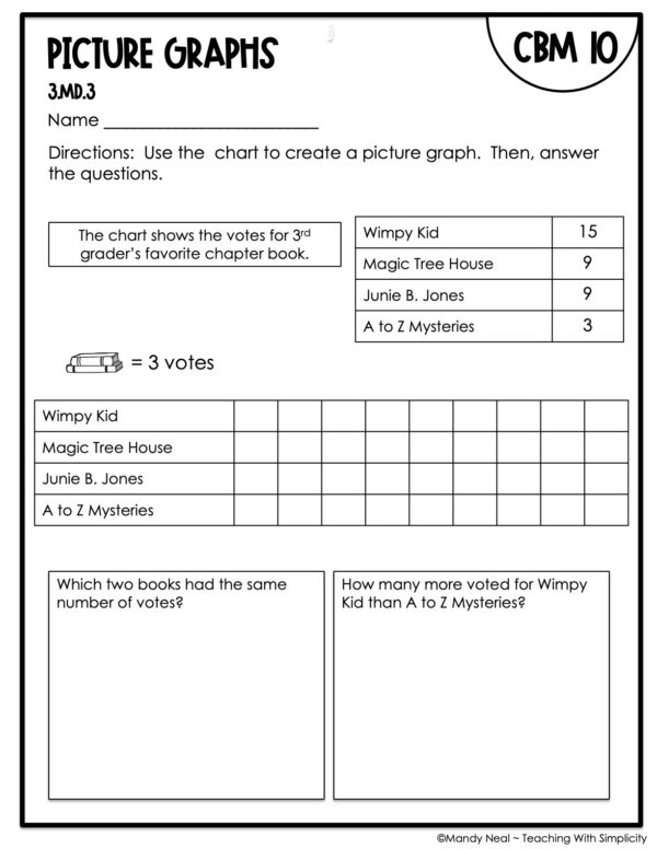 3rd Grade Picture Graphs Intervention Assessment 10