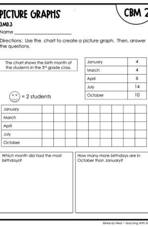 3rd Grade Picture Graphs Intervention Assessment 2