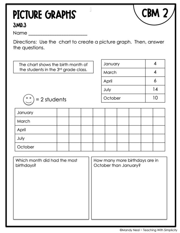 3rd Grade Picture Graphs Intervention Assessment 2