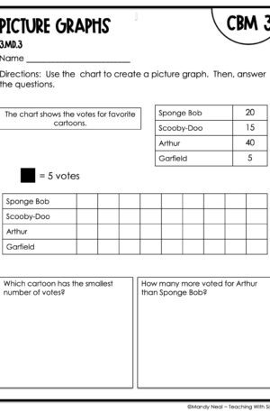 3rd Grade Picture Graphs Intervention Assessment 3