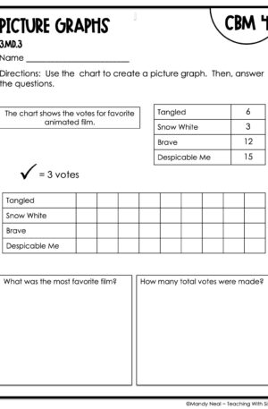 3rd Grade Picture Graphs Intervention Assessment 4