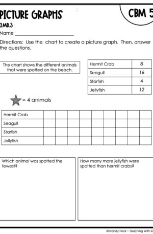 3rd Grade Picture Graphs Intervention Assessment 5