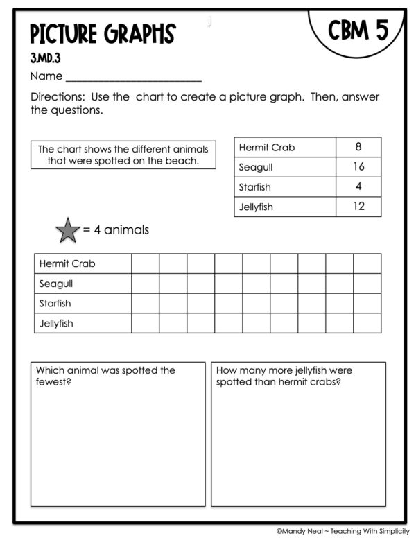 3rd Grade Picture Graphs Intervention Assessment 5