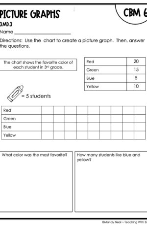 3rd Grade Picture Graphs Intervention Assessment 6