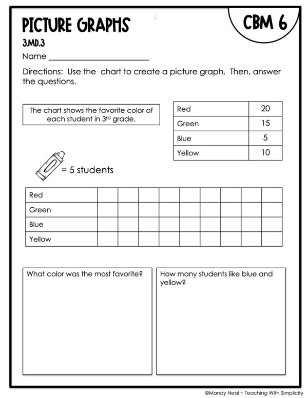 3rd Grade Picture Graphs Intervention Assessment 6