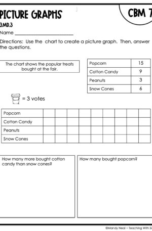 3rd Grade Picture Graphs Intervention Assessment 7