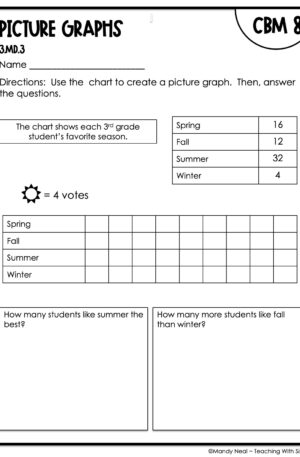 3rd Grade Picture Graphs Intervention Assessment 8