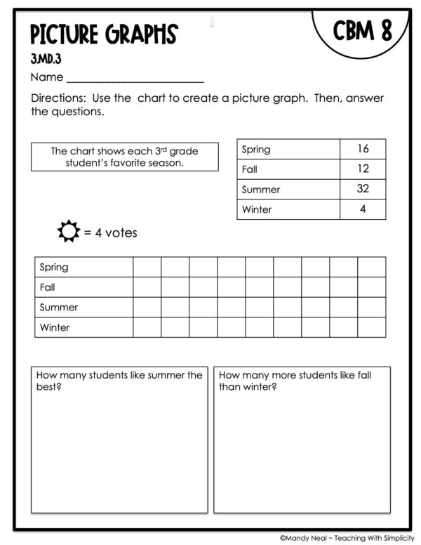 3rd Grade Picture Graphs Intervention Assessment 8