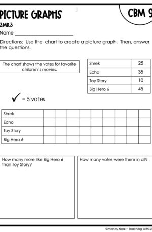 3rd Grade Picture Graphs Intervention Assessment 9