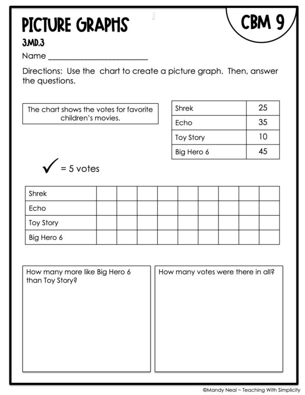 3rd Grade Picture Graphs Intervention Assessment 9