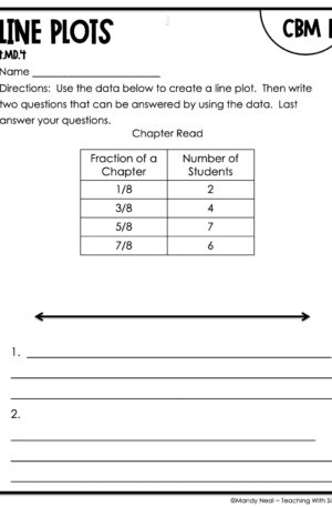 4th Grade Line Plots Intervention Assessment 4
